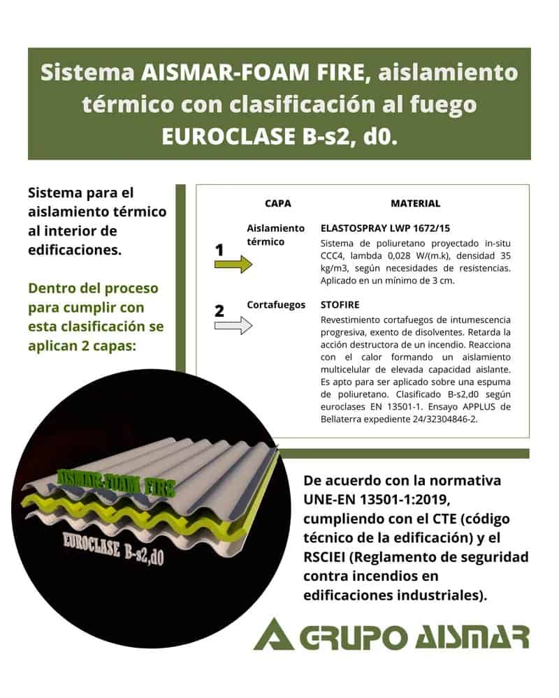 sistema aismar foam fire